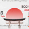 تصميم موشن جرافيك