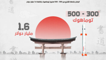 نموذج أعمال