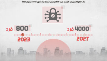 نموذج أعمال