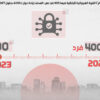 تصميم موشن جرافيك