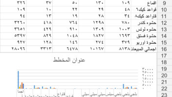 نموذج أعمال