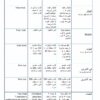 خطط وأنظمة غذائية