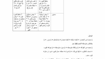 نموذج أعمال