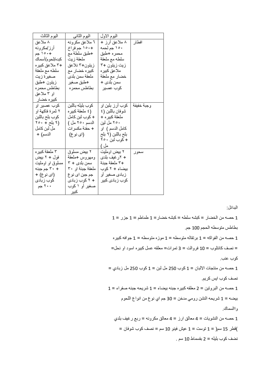 خطط وأنظمة غذائية