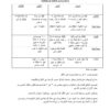 خطط وأنظمة غذائية