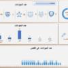 تصميم داش بورد تفاعلي بالاكسل