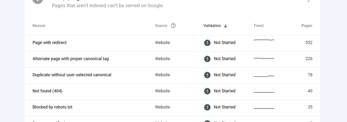 اصلاح المشاكل التقنية في الـ SEO لموقع العميل