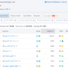 تطبيق مهام السيو الداخلي لموقع العميل (ON-Page SEO)