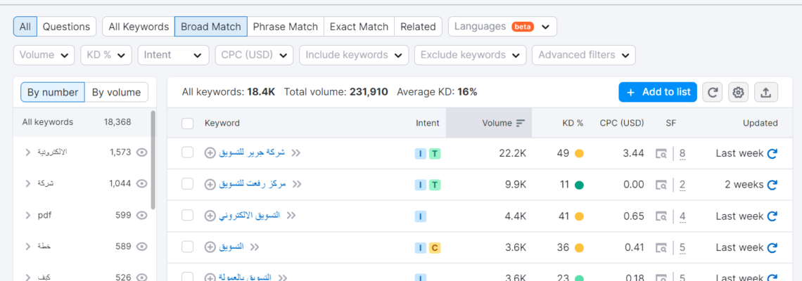 تطبيق مهام السيو الداخلي لموقع العميل (ON-Page SEO)
