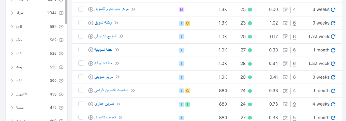 تطبيق مهام السيو الداخلي لموقع العميل (ON-Page SEO)