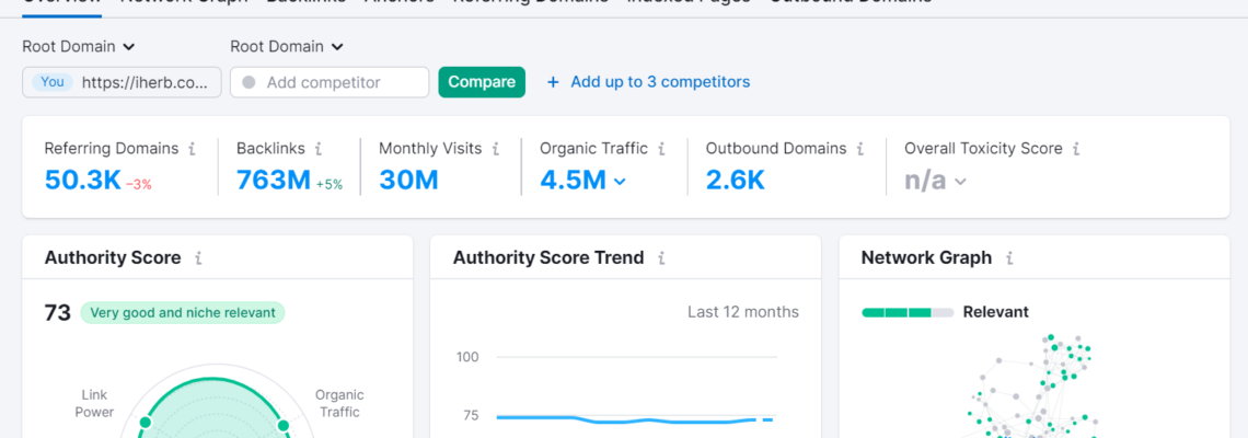 تطبيق مهام السيو الخارجي لموقع العميل (OFF-Page SEO)