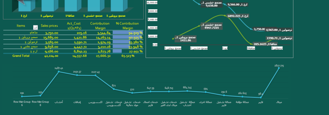 انشاء داش بور باستخدام الاكسيل المتقدم