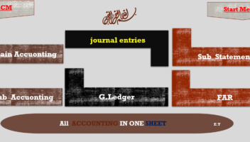 نموذج أعمال