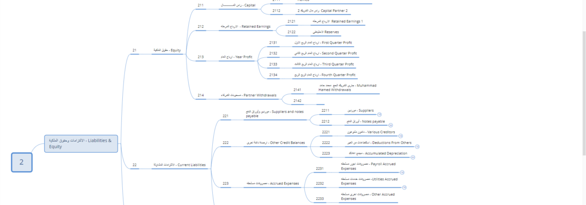 انشاء الهيكل المحاسبى ومراكز التكلفة بالخرائط الذهنية