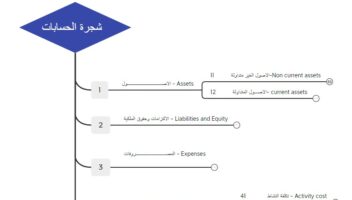 نموذج أعمال