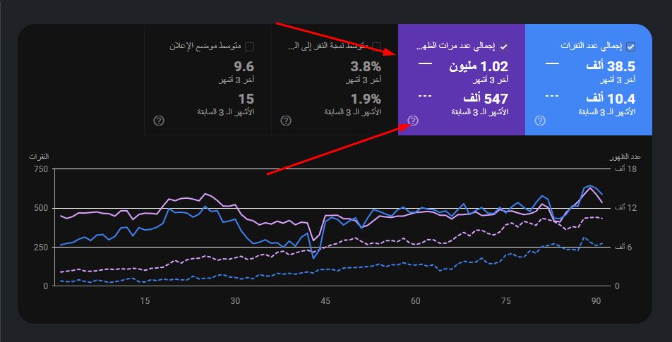تحسين ترتيب متجرك علي منصة سلة في جوجل بعمل تحسينات seo سلة