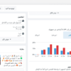 انشاء حملات إعلانية على قوقل ومنصات التواصل
