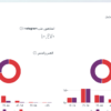 إدارة حسابات التواصل الاجتماعي