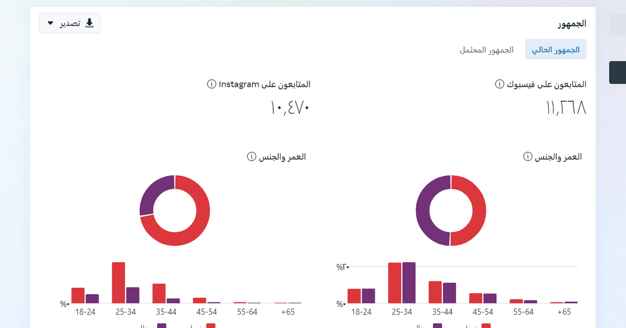 إدارة حسابات التواصل الاجتماعي
