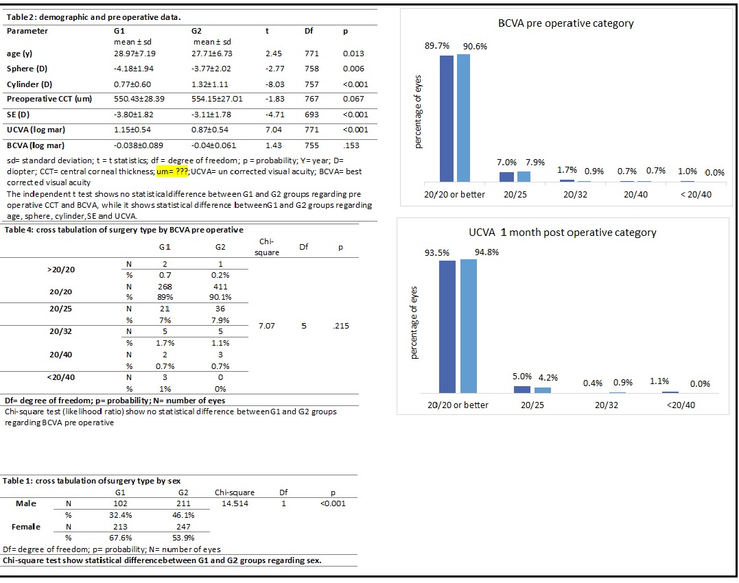 التحليل الاحصائي للرسائل العلمية والطبية باستخدام SPSS