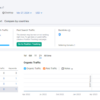 تقرير سيو SEO مفصل لموقعك او متجرك وتحسين محركات البحث