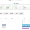 تقرير سيو SEO مفصل لموقعك او متجرك وتحسين محركات البحث