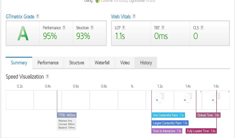 تقرير سيو SEO مفصل لموقعك او متجرك وتحسين محركات البحث