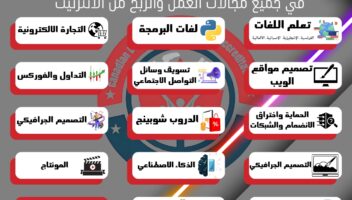 نموذج أعمال