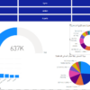 تحليل البيانات باستخدام POWER BI  لشركه