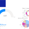 تحليل البيانات باستخدام POWER BI  لشركه