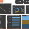تحليل البيانات باستخدام POWER BI لمعرض تجاري