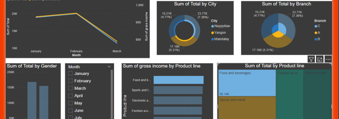 تحليل البيانات باستخدام POWER BI لمعرض تجاري