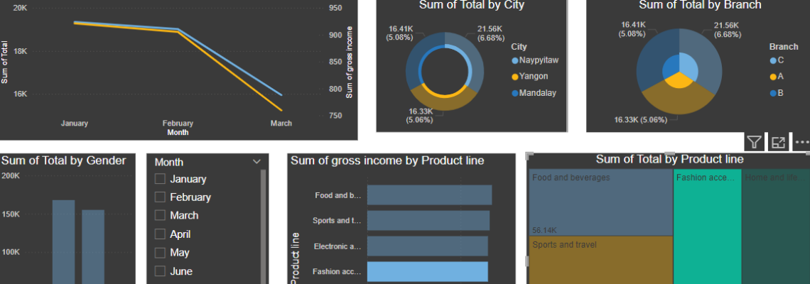 تحليل البيانات باستخدام POWER BI لمعرض تجاري
