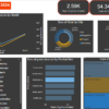 تحليل البيانات باستخدام POWER BI لمعرض تجاري