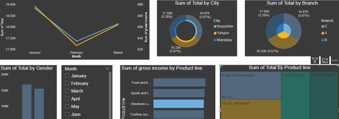 تحليل البيانات باستخدام POWER BI لمعرض تجاري