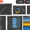تحليل البيانات باستخدام POWER BI لمعرض تجاري