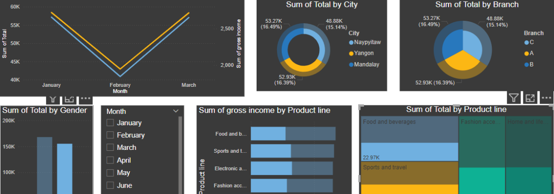 تحليل البيانات باستخدام POWER BI لمعرض تجاري