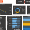 تحليل البيانات باستخدام POWER BI لمعرض تجاري