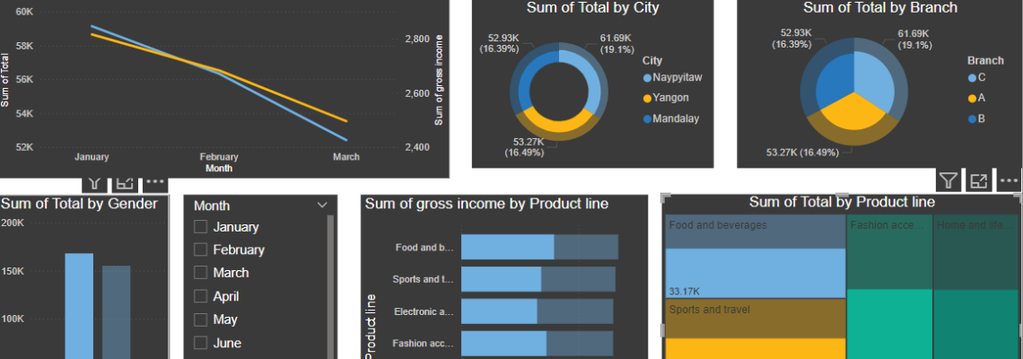 تحليل البيانات باستخدام POWER BI لمعرض تجاري
