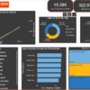 تحليل البيانات باستخدام POWER BI لمعرض تجاري