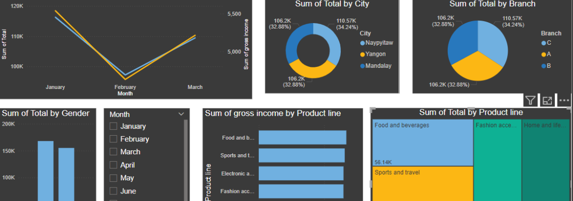 تحليل البيانات باستخدام POWER BI لمعرض تجاري