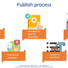 ملفات عروض تقديمية PowerPoint