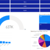 تحليل البيانات باستخدام POWER BI  لشركه