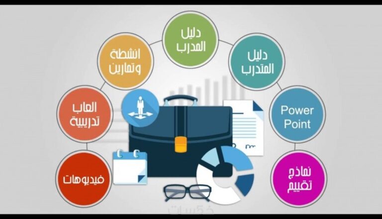 إنشاء حقيبة تدريبية