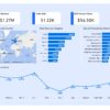 تحليل البيانات باستخدام برنامج Excel & Power BI