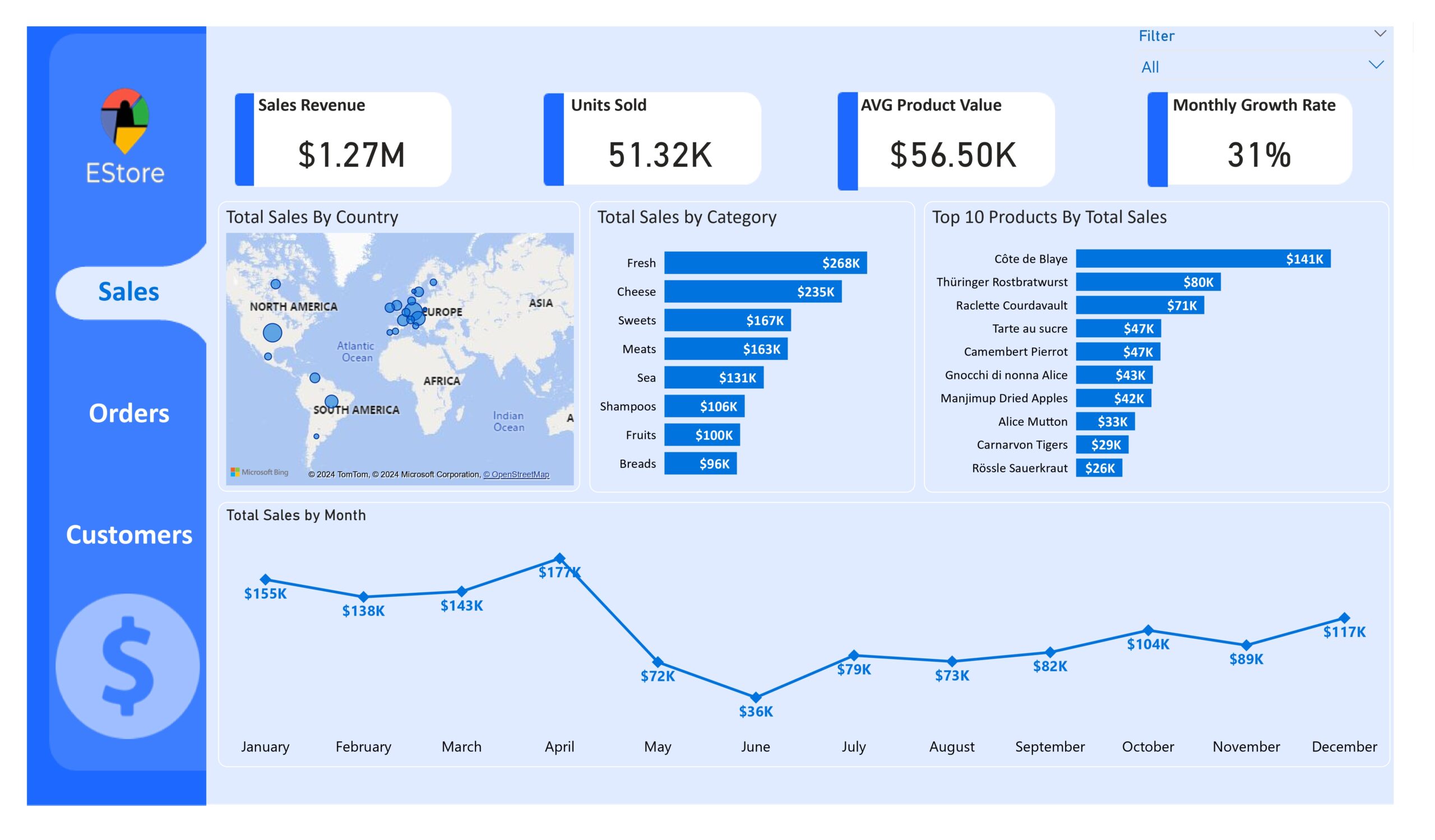 تحليل البيانات باستخدام برنامج Excel & Power BI