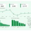 تحليل البيانات باستخدام برنامج Excel & Power BI