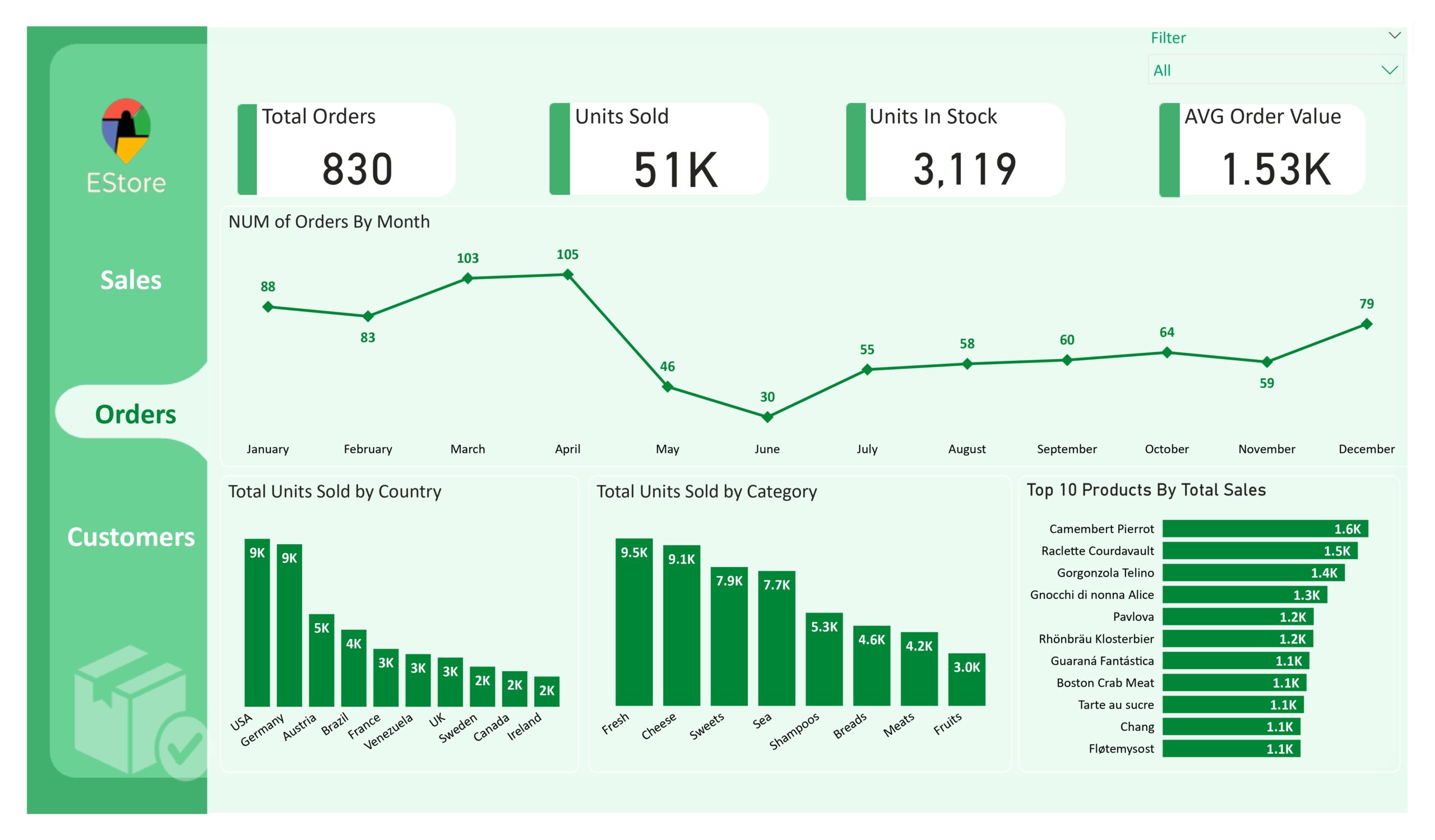 تحليل البيانات باستخدام برنامج Excel & Power BI
