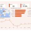 تحليل البيانات باستخدام برنامج Excel & Power BI