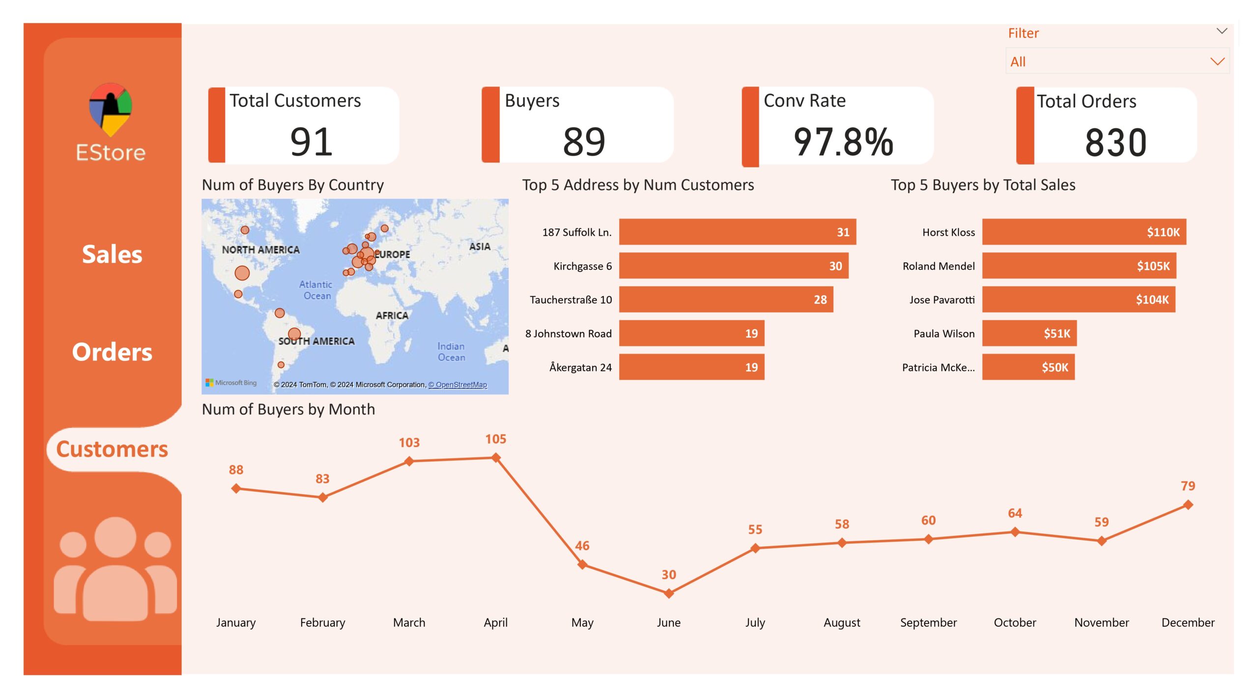 تحليل البيانات باستخدام برنامج Excel & Power BI